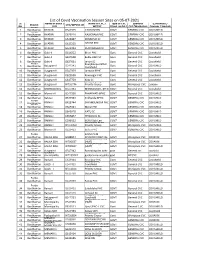 List of Covid Vaccination Session Sites on 05-07-2021Category of CVC Type of Vaccine Sl
