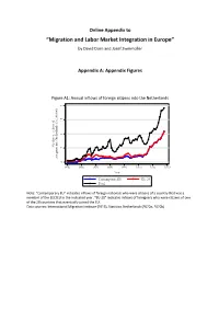 “Migration and Labor Market Integration in Europe”