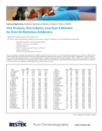 One Analysis, One Column, Less Than 9 Minutes for Over 60 Multiclass Antibiotics