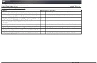 Annual Report for Build NYC Resource Corporation Fiscal Year