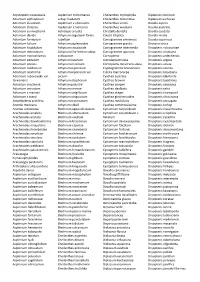 Check-List-Of-Known-Non-Natives-V7
