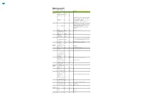 Version 1 Last Updated 23/05/2019 Updated by Amanda Fairholme