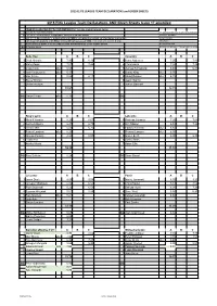 2015 Elite League Team Declarations and Green Sheets Issue 17 Amended