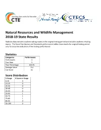 Natural Resources and Wildlife Management Statistics