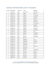 Castes and Subcastes List in Haryana