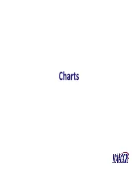 Charts Chart 1: Benign and Borderline Intracranial and CNS Tumors Chart