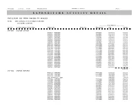 FY21 Updated YTD Expenditure Report 8.9.2021.Pdf