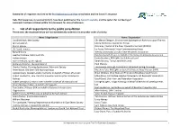 Council's Responses to the Comments Received