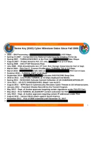 Cyber Milestone Dates Since Fall 2005