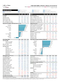 INVESTMENT STRATEGY: Monthly Index Dashboard Sign up Here to Receive Daily Commentary; Sign up Here to Join Our Weekly Live Calls August 31, 2021
