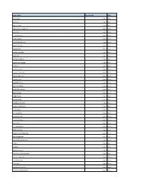 Producer Name Agreement Date Status PRATIK NAIK 1-Apr-15