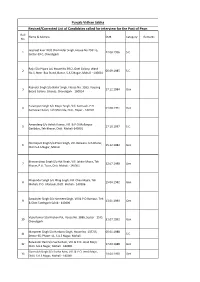 Revised/Corrected List of Candidates Called for Interview for the Post of Peon Roll Name & Address DOB Category Remarks No