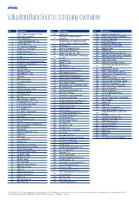 Company Overview Valuation Data Source