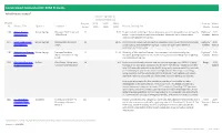 Constrained Connected KC 2050 Projects