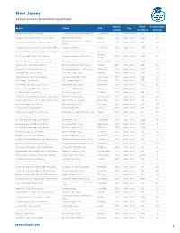 CSA 2019 Winners Spreadsheet