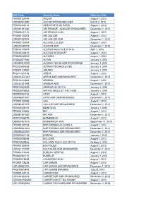 ISIN Code Security Name Effective Date FR0000120404 ACCOR