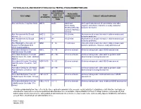 PSYCHOLOGICAL and NEUROPSYCHOLOGICAL TESTING STANDARDIZED TIME GRID Final Version: January, 2016 * Published Administration Time