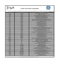 C by GE | Wi-Fi Router Compatibility