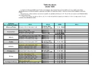 Table Des Décès (Avant 1825)