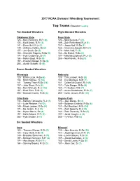 Top Teams (Based on Seeds)