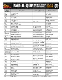2019 Team Entries with Space Numbers MC2.Csv