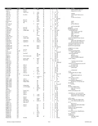 Steiner Index
