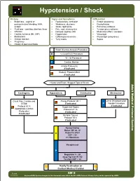 AM 05 Hypotension Shock Protocol Final 2017 Editable.Pdf
