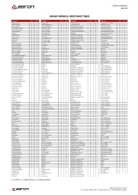 Chemical Properties
