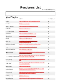 Renderers List By: Valued Contributing Readers