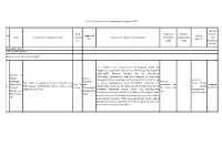 No . Item Construction Content and Scale Total Investm Ent Suggested