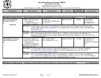 Schedule of Proposed Action (SOPA)