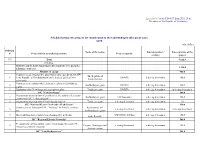 Scheduled Prospective Projects for Consideration in 2021 and Funding in Subsequent Years