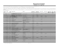 Environment Complete Database Coverage List