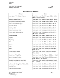 Misdemeanor Offenses Offense Code Possession of a Prohibited Weapon Texas Penal Code: Title 10/Chapter 46/Sec