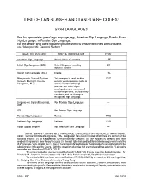 List of Languages and Language Codes1