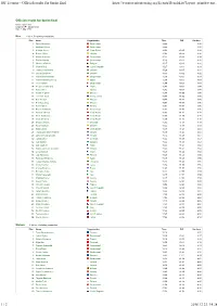 IOF Eventor - Official Results for Sprint Final