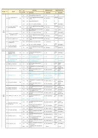 HDMI,SDI,Ethernet&LCS Cable Compatible List 20210520.Xlsx