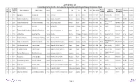 Scrutiny Sheet of Jr. Asstt. Bilasipara