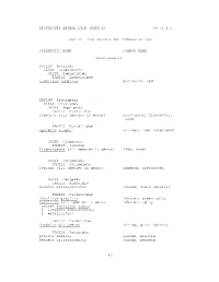 Part B: for Private and Commercial Use