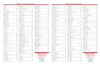 Alphabetical Listing Walk of Fame: Listing by Table