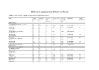 Chirico Et Al. Supplementary Methods and Results