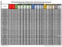 2017 Playoff Contenders Group Break Checklist