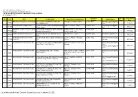 LIST of ACCREDITED PRIVATE EMISSION TESTING CENTERS As of January 31, 2021