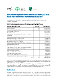 Baltic Research Programme Funded Under the EEA Grants (2014-2021) Results of the Lithuanian Call 2020 Submission of Proposals