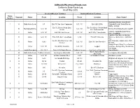 California Route Log and Finder List