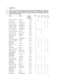 1 Appendix 2 1 2 3
