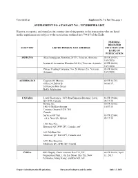 SUPPLEMENT NO. 6 to PART 744 – UNVERIFIED LIST Exports, Reexports, and Transfers