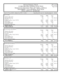 Gems Election Summary Report