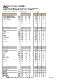 Guideline of Crew Rates