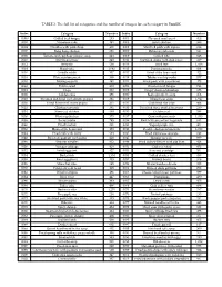 TABLE 2: the Full List of Categories and the Number of Images for Each Category in Food2k
